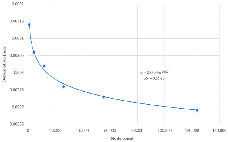 Figure 24