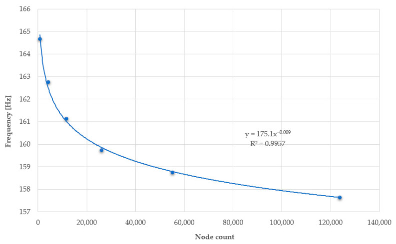 Figure 25