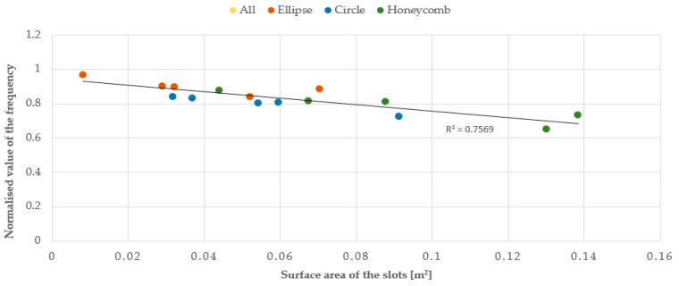 Figure 26