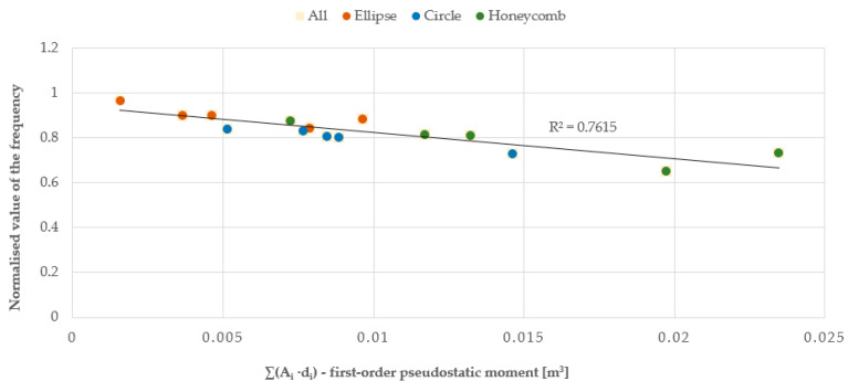 Figure 27
