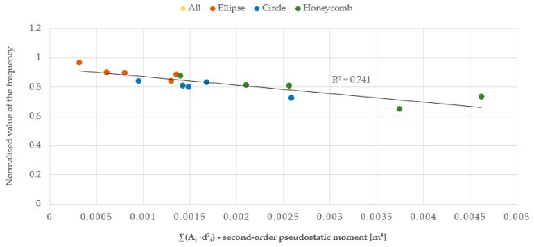 Figure 28