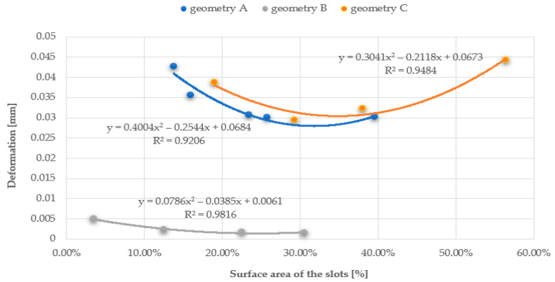 Figure 29