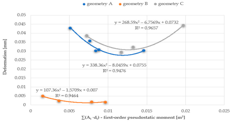 Figure 30