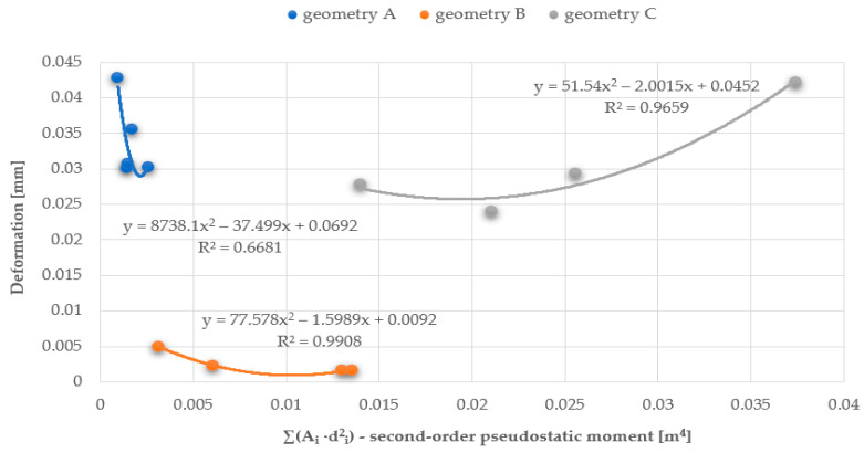 Figure 31