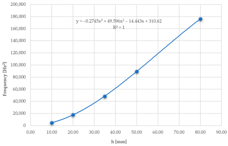 Figure 33