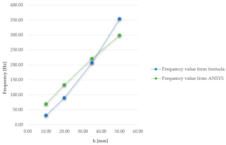 Figure 34