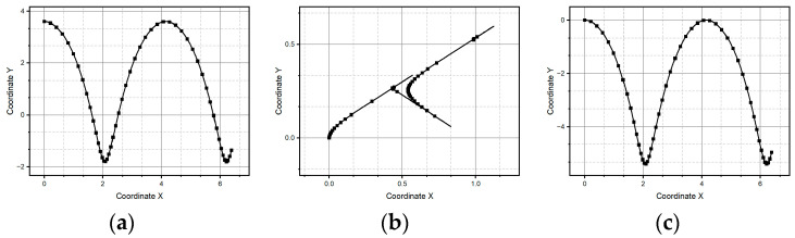 Figure 8