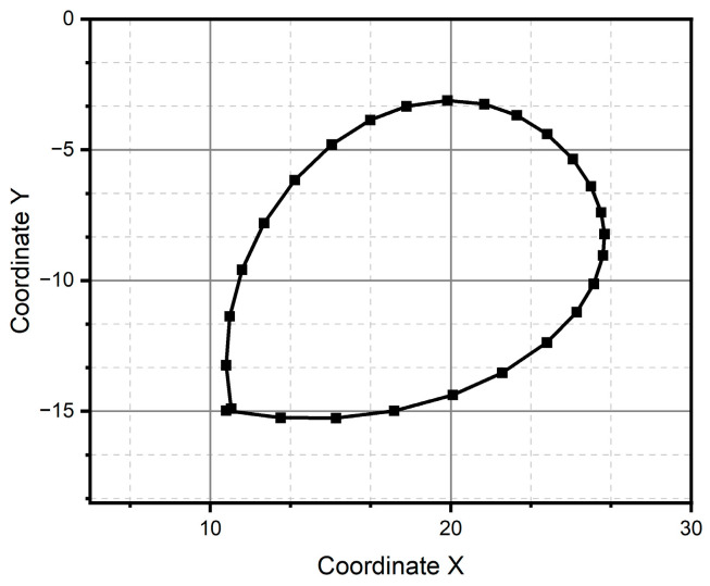 Figure 11