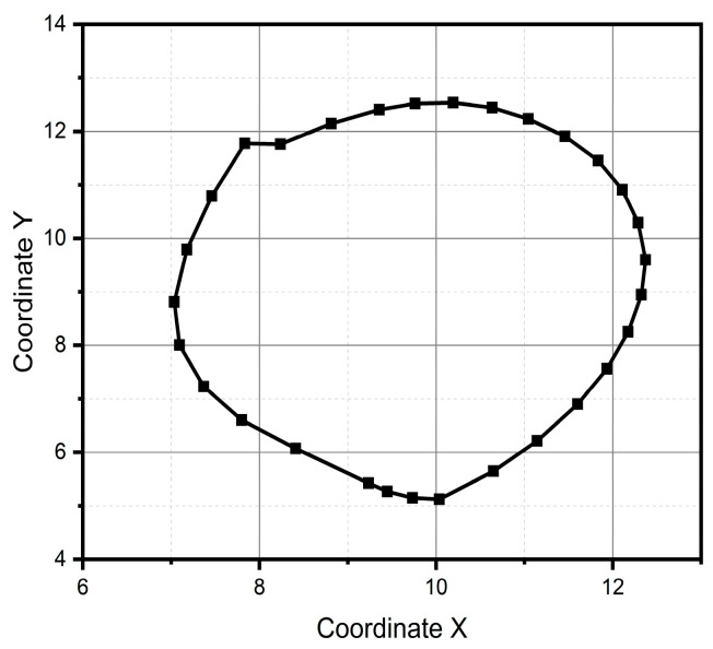 Figure 12