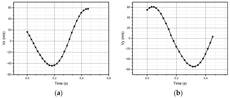 Figure 13