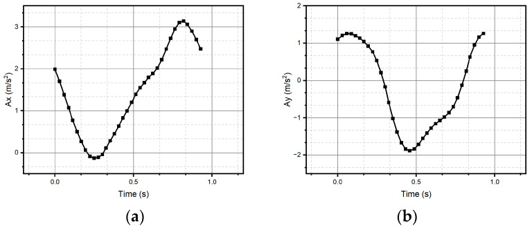 Figure 14