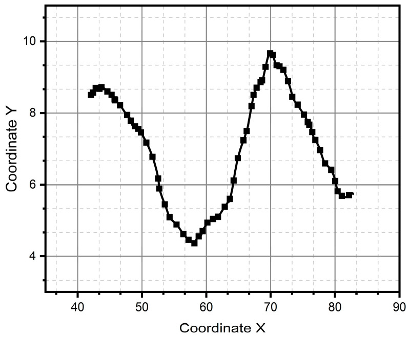 Figure 15