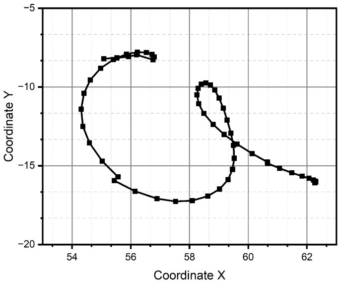 Figure 17