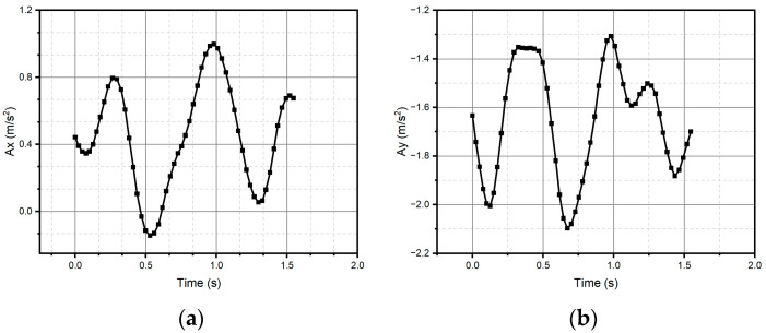 Figure 18