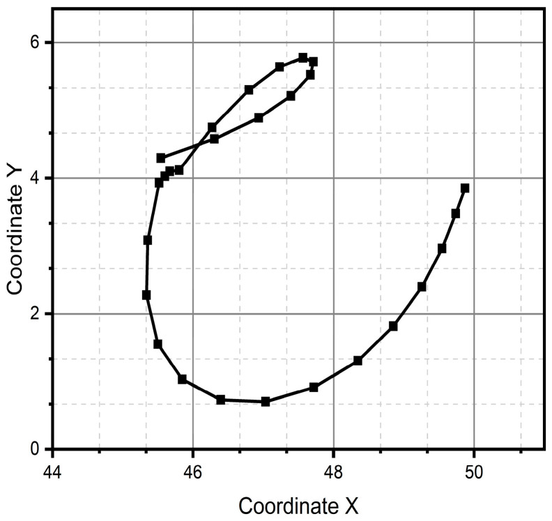 Figure 19