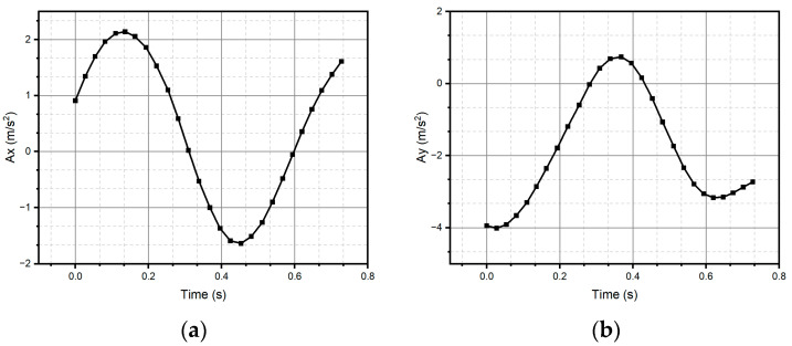 Figure 20