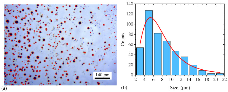 Figure 12