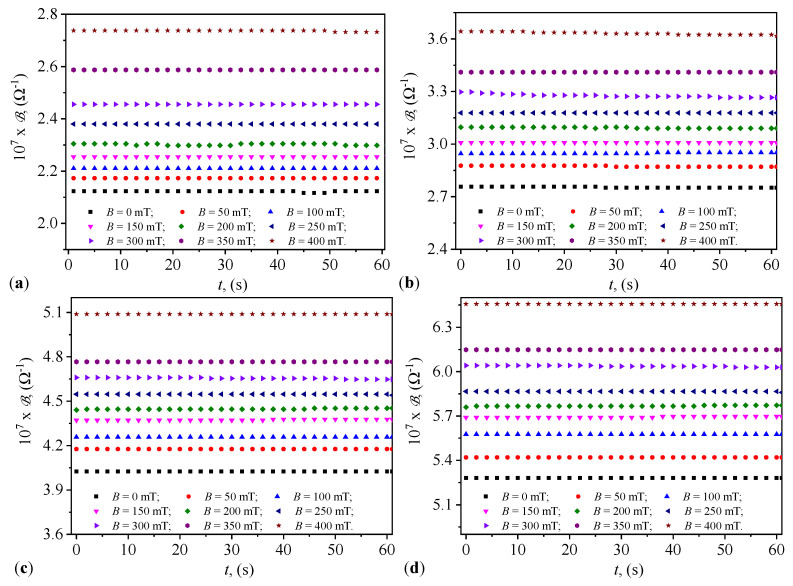 Figure 9