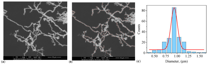 Figure 14