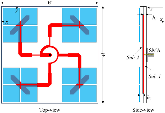 Figure 4