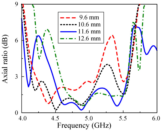 Figure 10