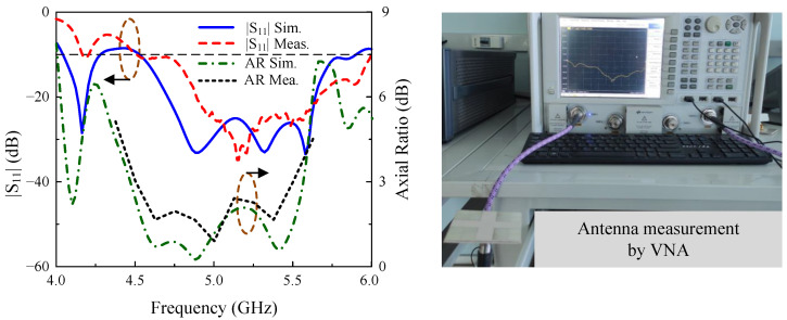 Figure 13
