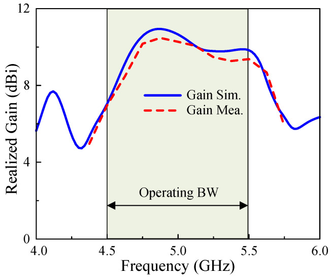 Figure 14