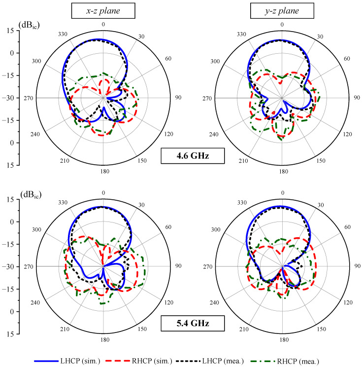 Figure 15