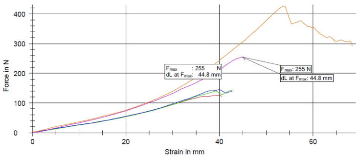 Figure 14