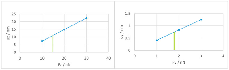 Figure 14
