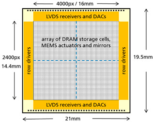 Figure 15