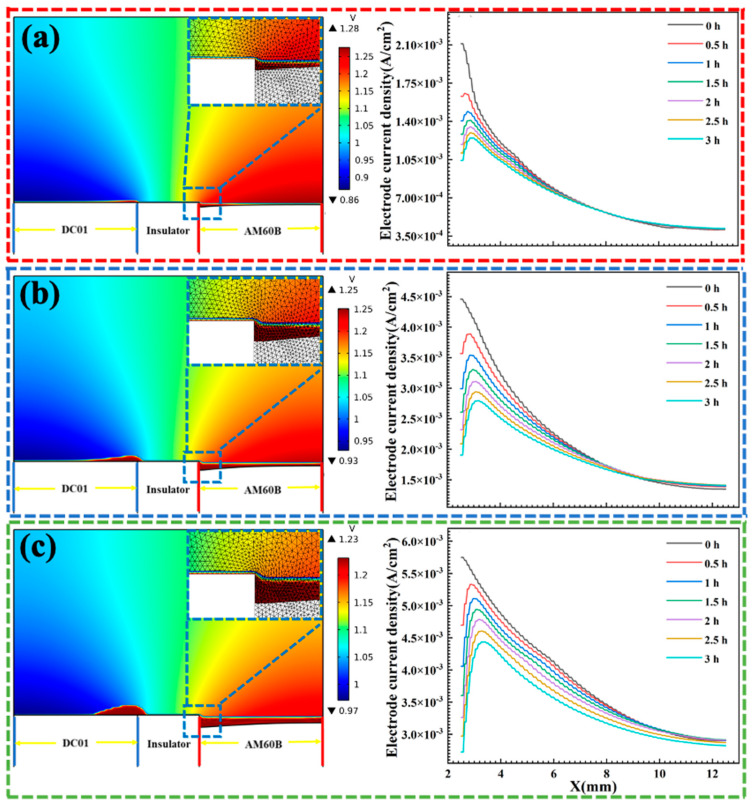 Figure 12