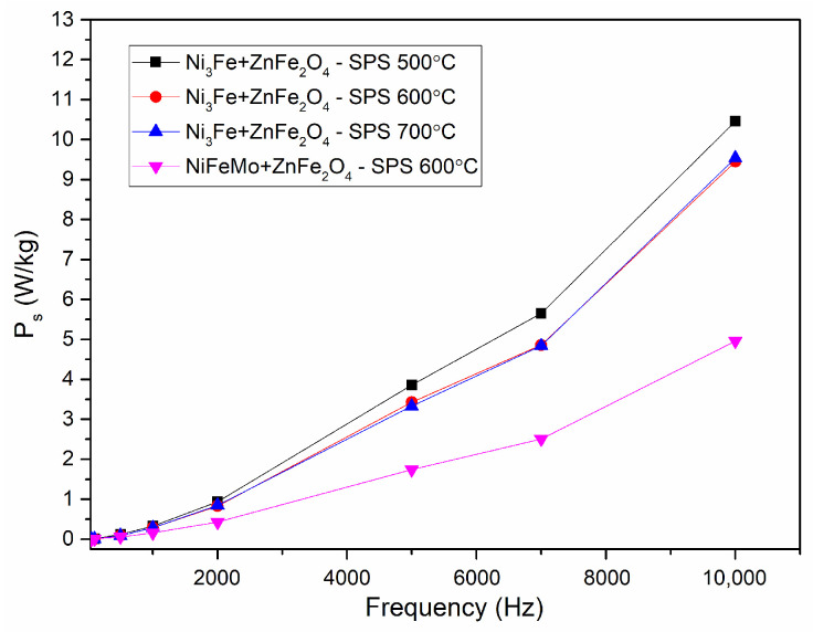 Figure 9