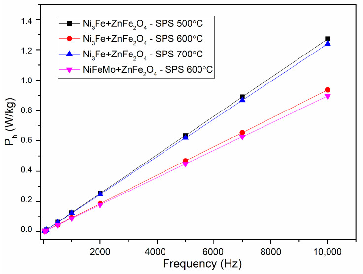 Figure 10