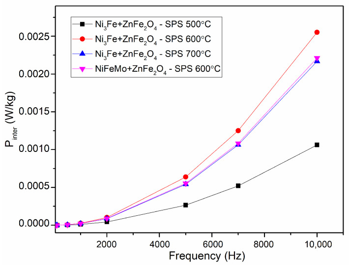 Figure 11
