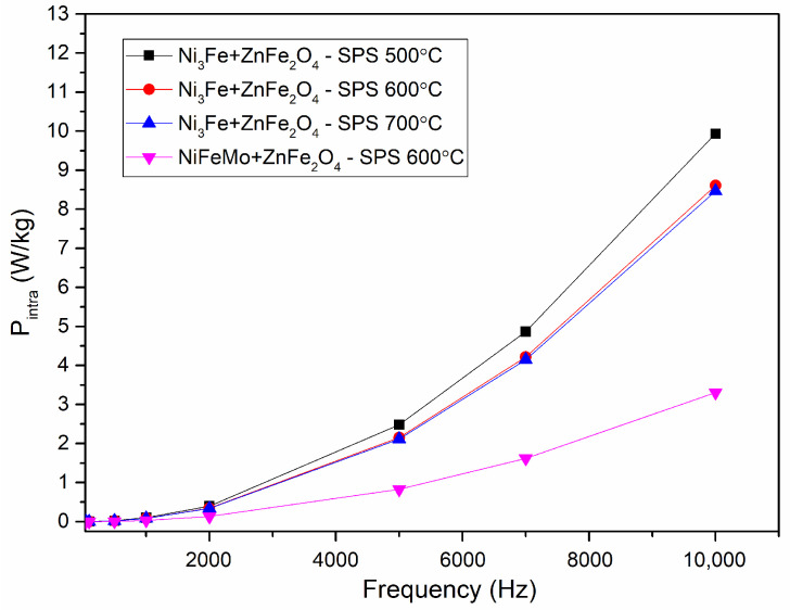 Figure 12