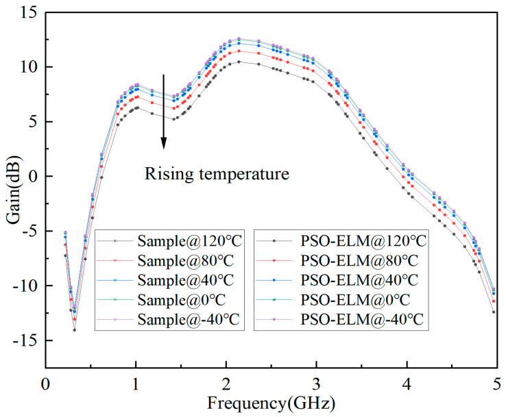 Figure 13