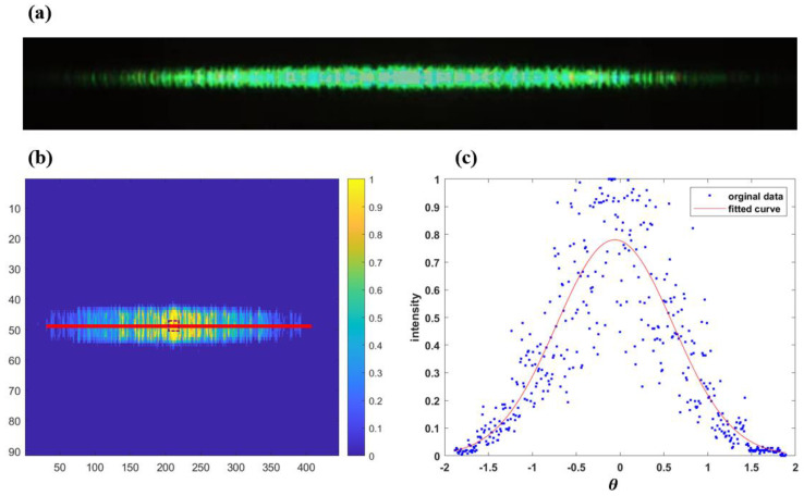 Figure 10