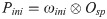 Figure 28