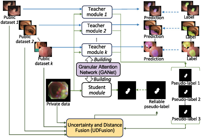 Figure 40