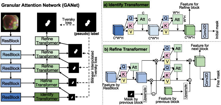 Figure 41
