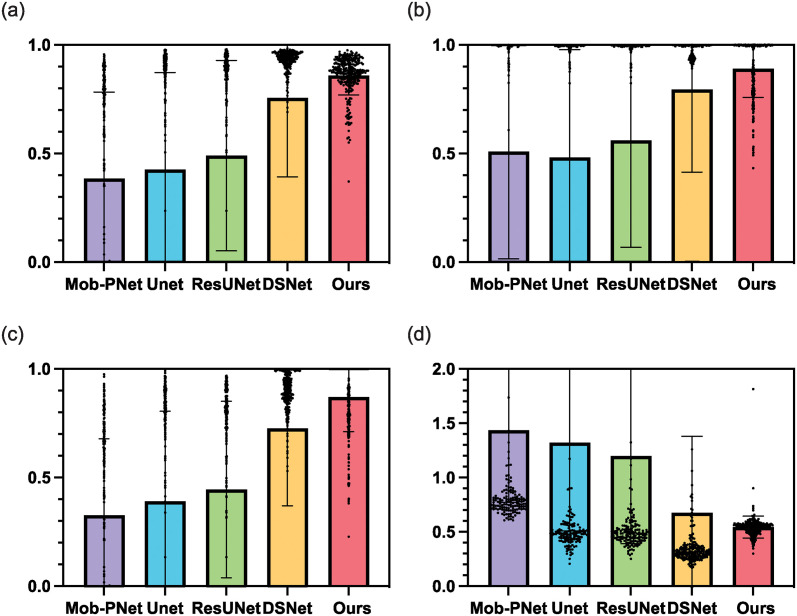 Figure 43