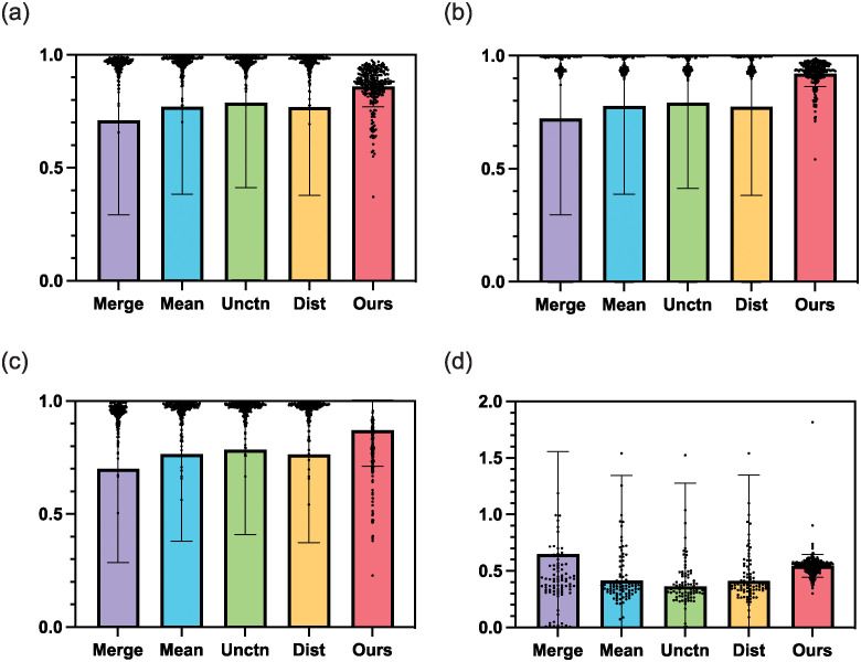 Figure 45