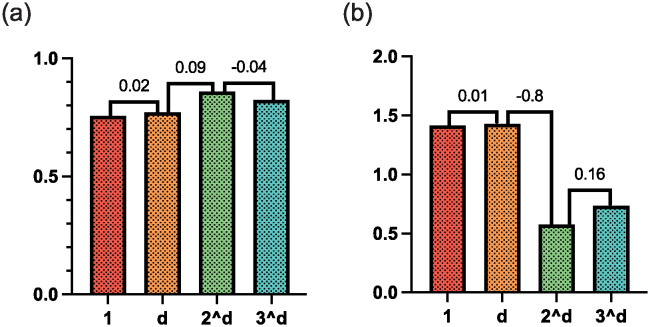 Figure 47
