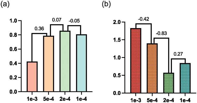 Figure 48