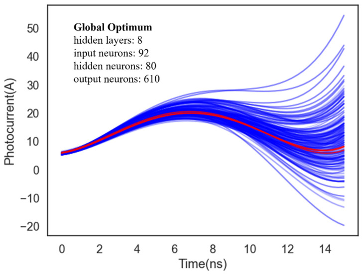 Figure 9