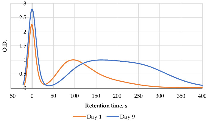 Figure 12