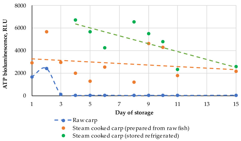 Figure 14