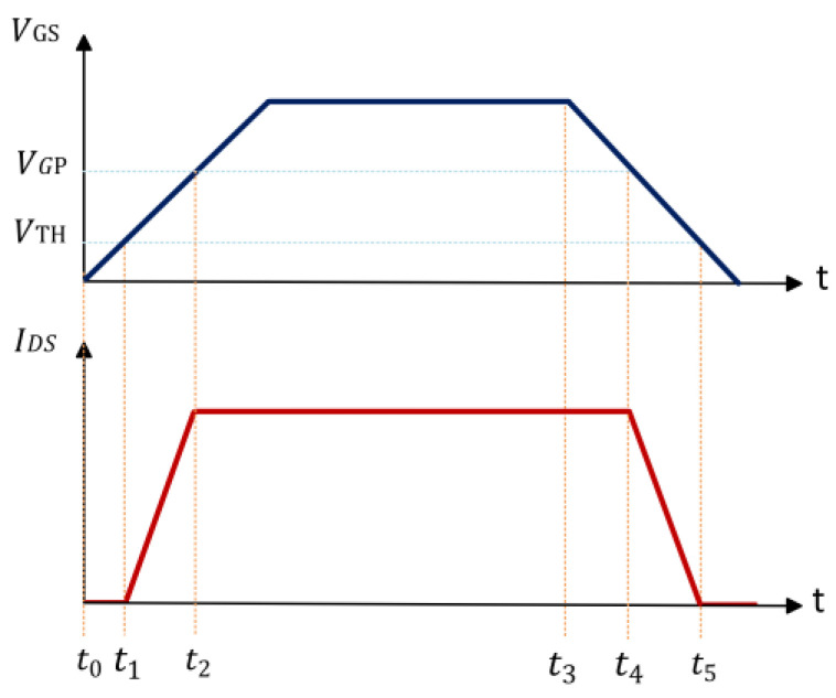 Figure 8