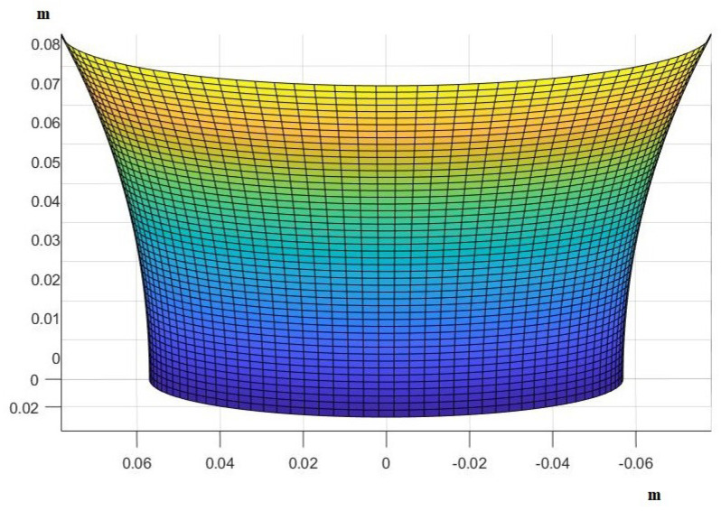 Figure 9